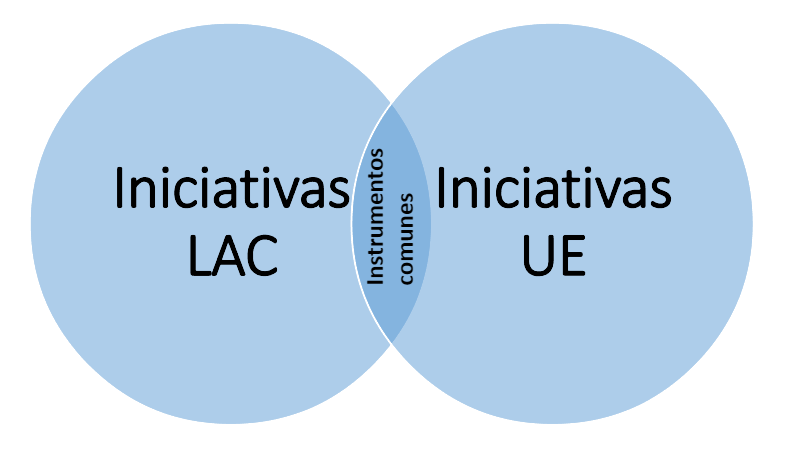 Common instruments