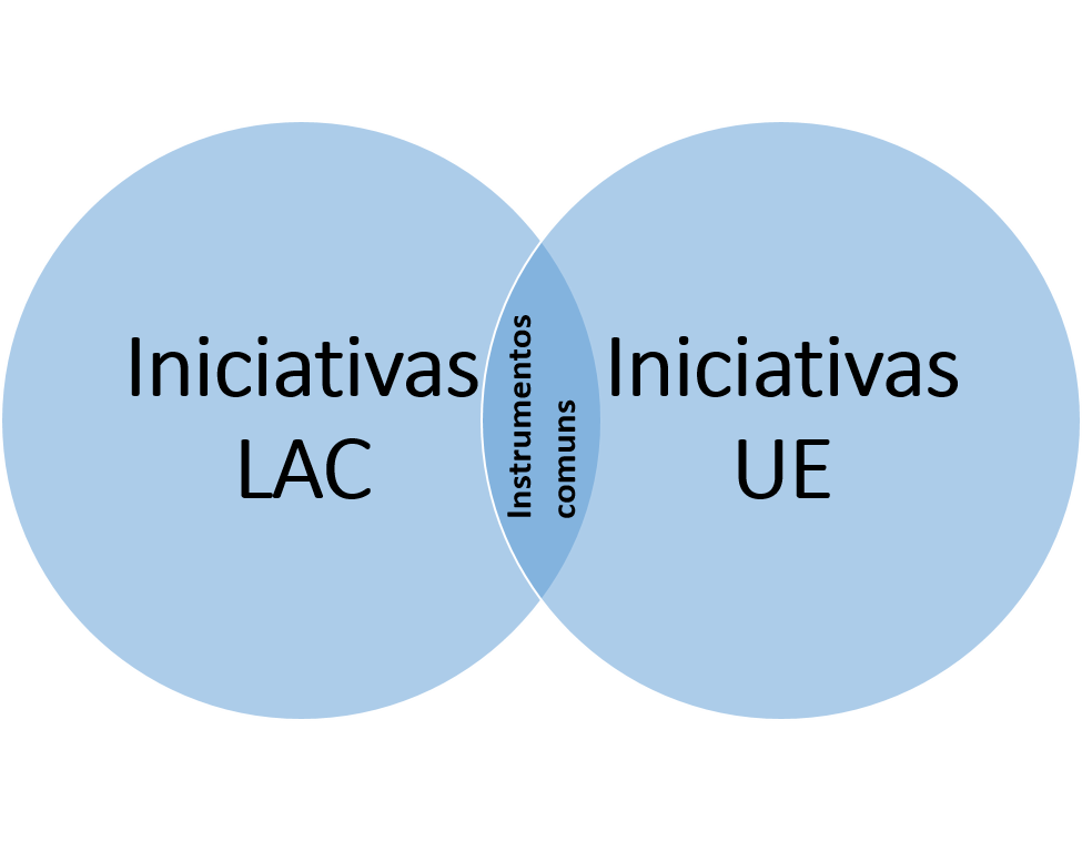 Common instruments